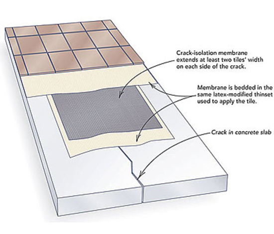 what is crack isolation membrane